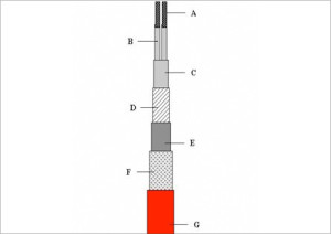 Constant Wattage Heating Cable Construction