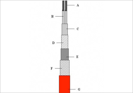 Constant Wattage Heating Cable Construction